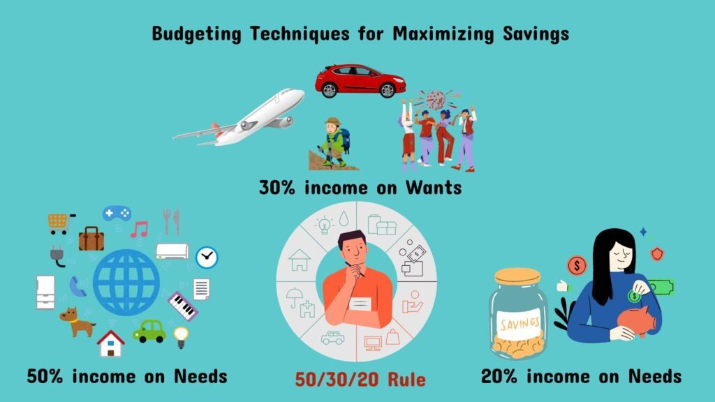 Budgeting Techniques for Maximizing Savings to achieve financial independence